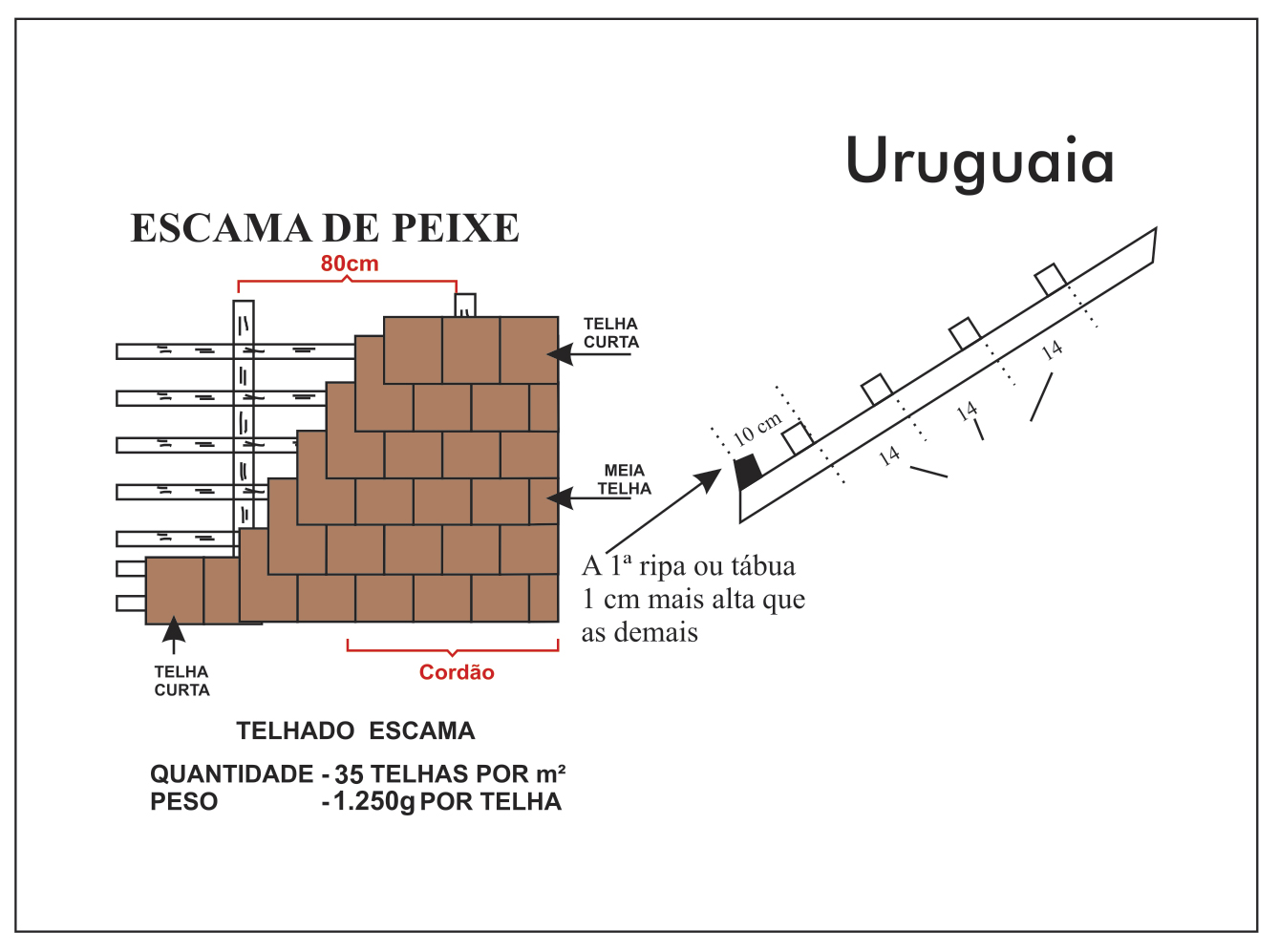 Telhado Escama de Peixe Uruguaia